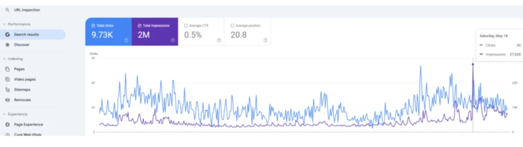 Interior Design Brand Website google search console dashboard