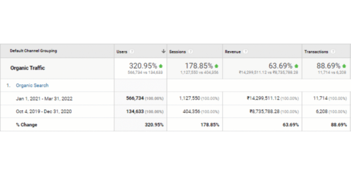 Analytics dashboard for reference