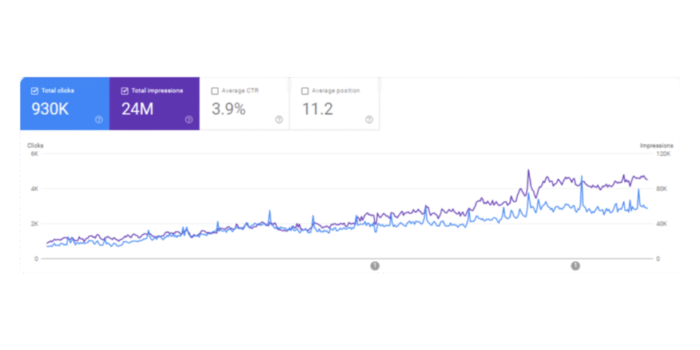 Search Console Image for reference