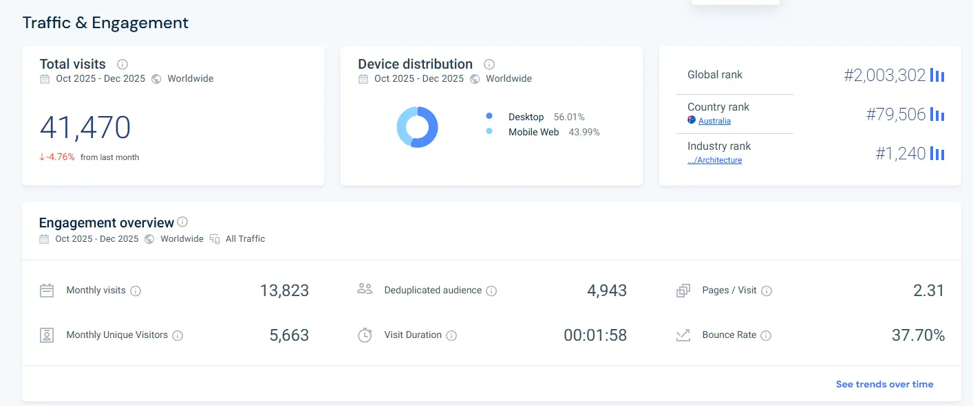 Website Traffic Overview